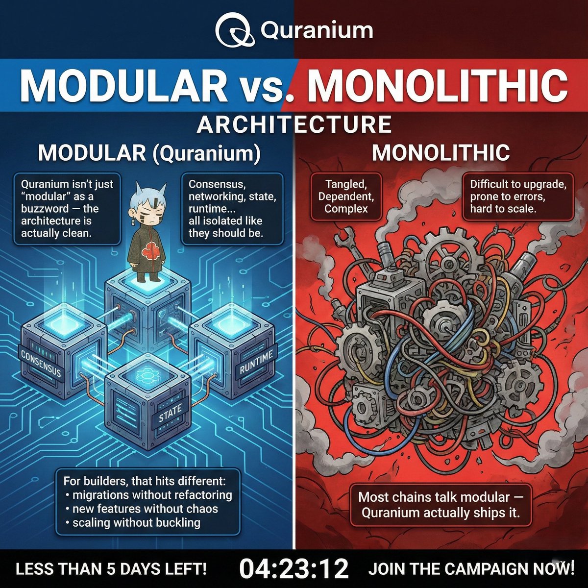 Less than 5 days left before the <a href="/quranium_org/">Quranium</a> × <a href="/Bantr_fun/">Bantr</a> campaign closes, if you’re climbing the leaderboard, now’s the moment to lock it in.

But here’s the part most people still sleep on:
Quranium isn’t just “modular” as a buzzword, the architecture is actually clean.