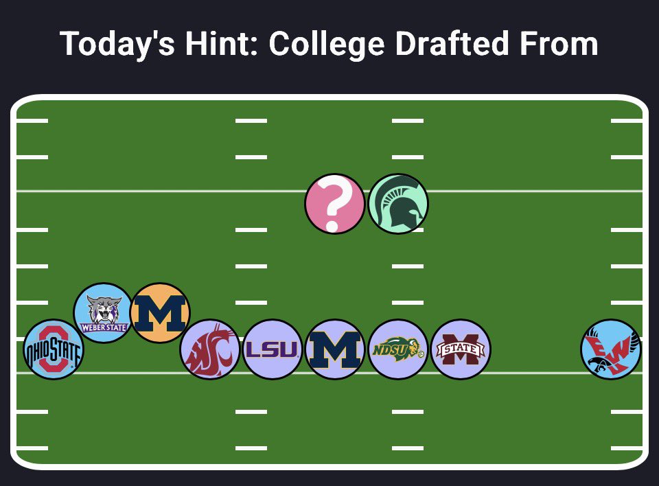GridironTrivia's tweet photo. NFL Team Game 449
#nflquiz #nfl #football #nflteamgame #nfltrivia
#footballtrivia #trivia #sports #footballquiz #nflteam
π https://t.co/jOHjz2Rz5z
Can you guess the team? https://t.co/janUb35wes