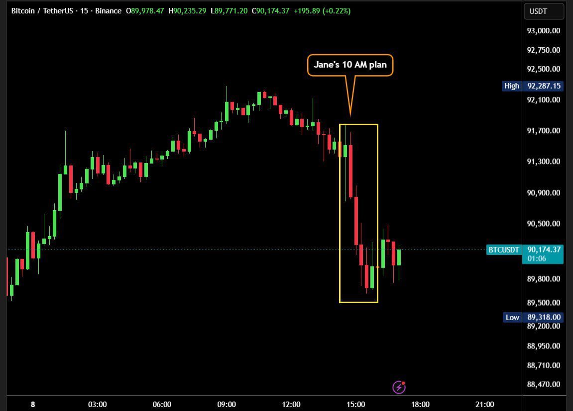 techconcatalina's tweet image. ⚠️ATENCIÓN⚠️

UNA TEORÍA EXPLICA POR QUÉ #BITCOIN SIEMPRE SE DERRUMBA EXACTAMENTE A LAS 10 AM CUANDO ABRE WALL STREET

👀Veamos desde cuándo se viene repitiendo y quién sería el culpable:

🔹Ultimamente se viene viendo que en la APERTURA del mercado americano $BTC CAE...
🔹Desde…