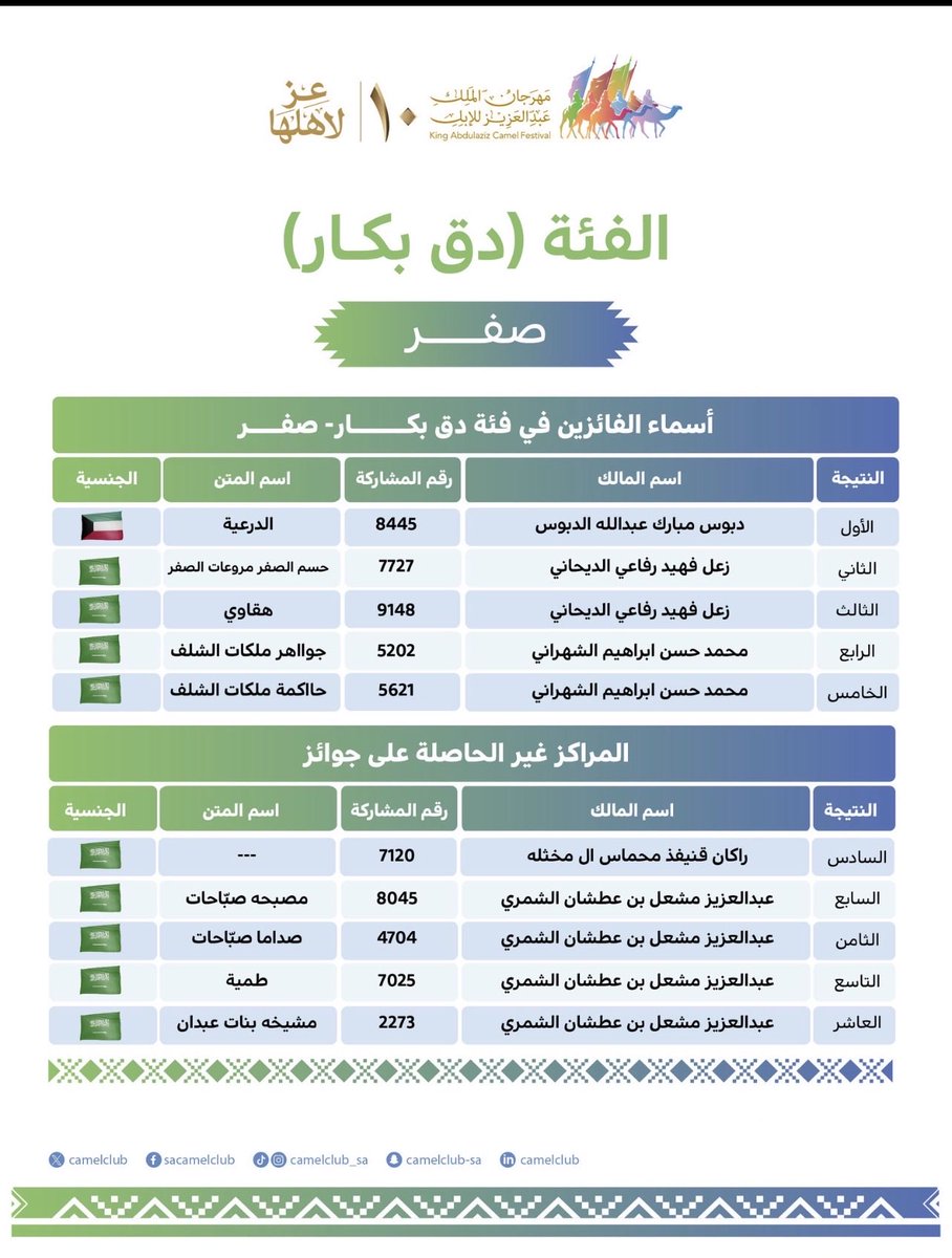 🥇الحمدلله