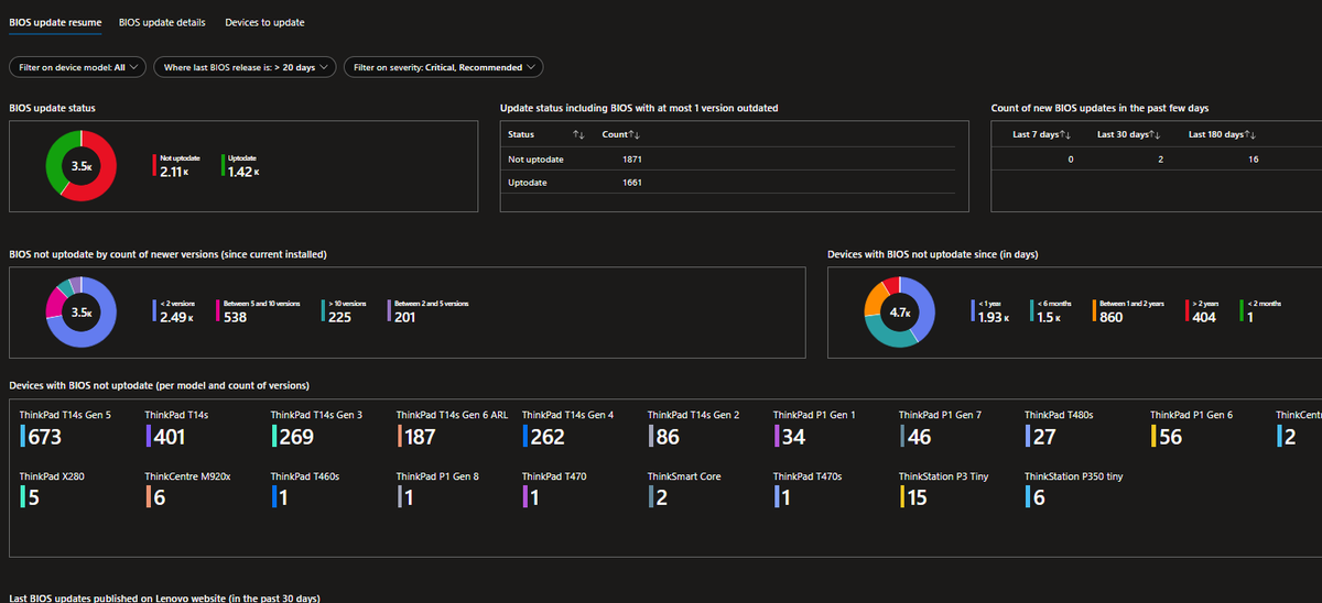 Damien Van Robaeys [MVP] tweet media