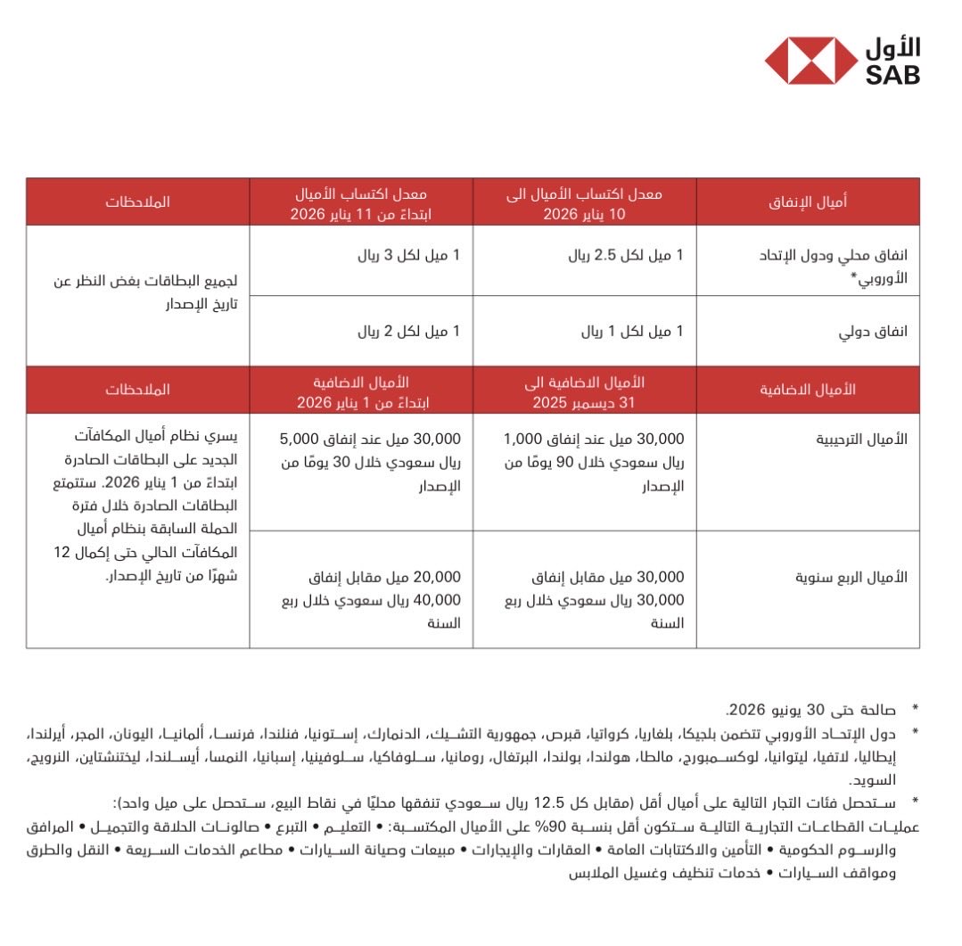 محمد القضيب 💳✈️ tweet media