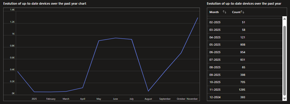 Damien Van Robaeys [MVP] tweet media