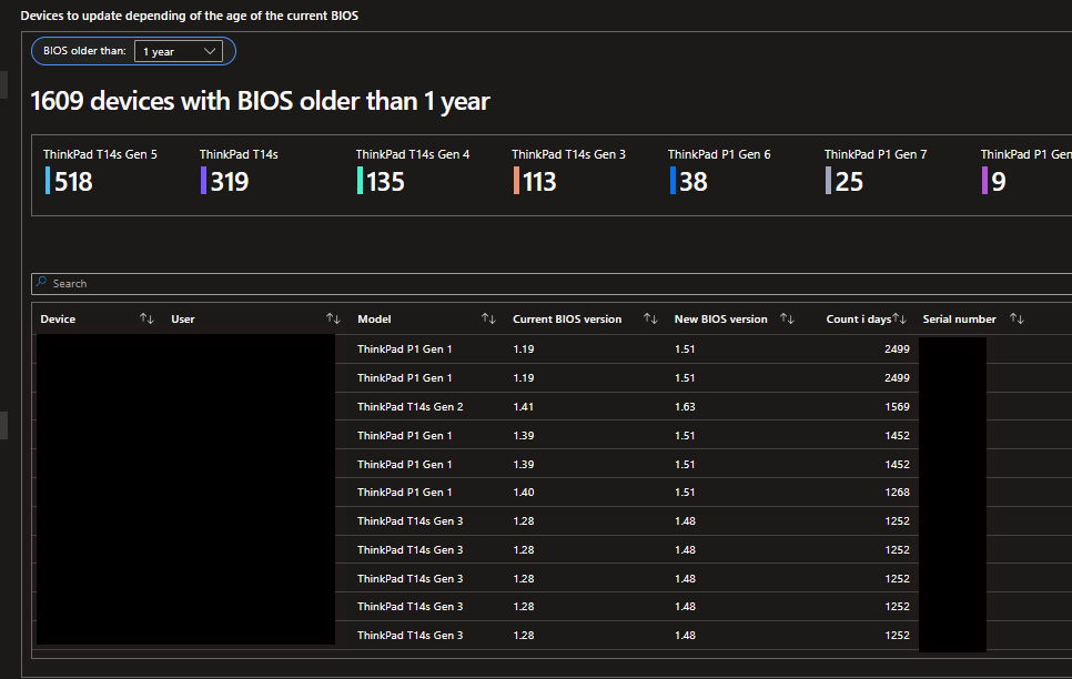Damien Van Robaeys [MVP] tweet media