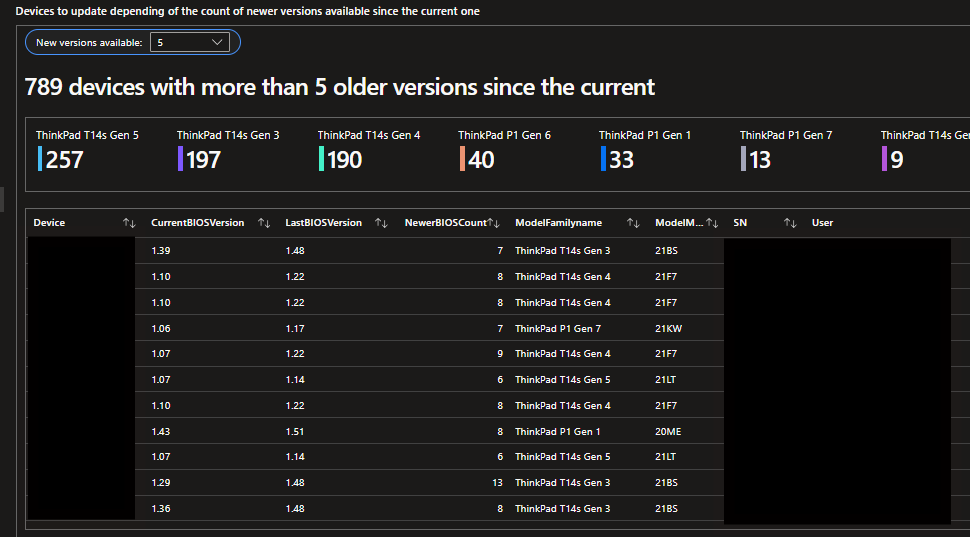 Damien Van Robaeys [MVP] tweet media