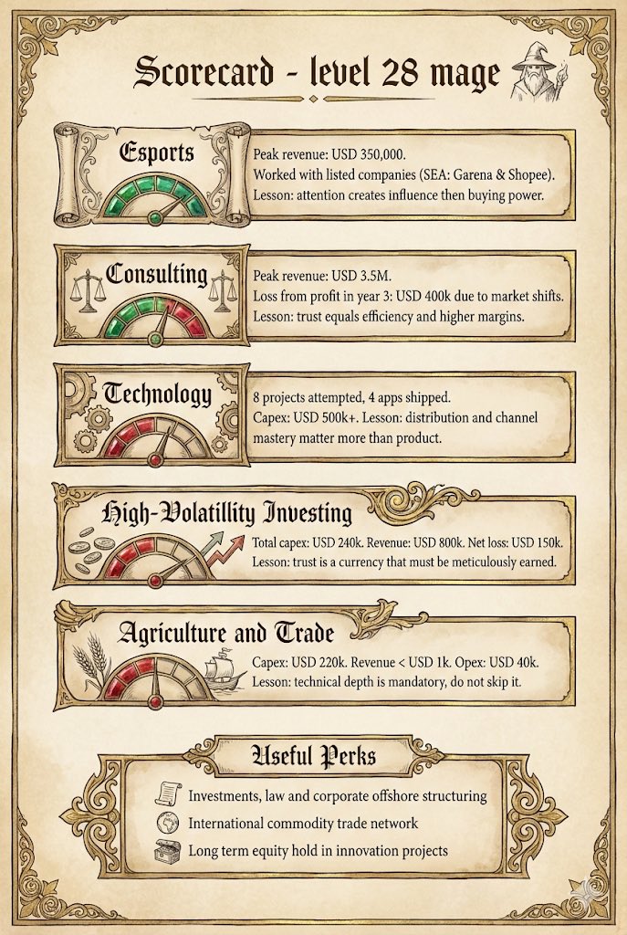 Gratitude, mana, HP. 

To wiser moves on the board and better dice rolls dang it 🙂‍↔️🫠😂.