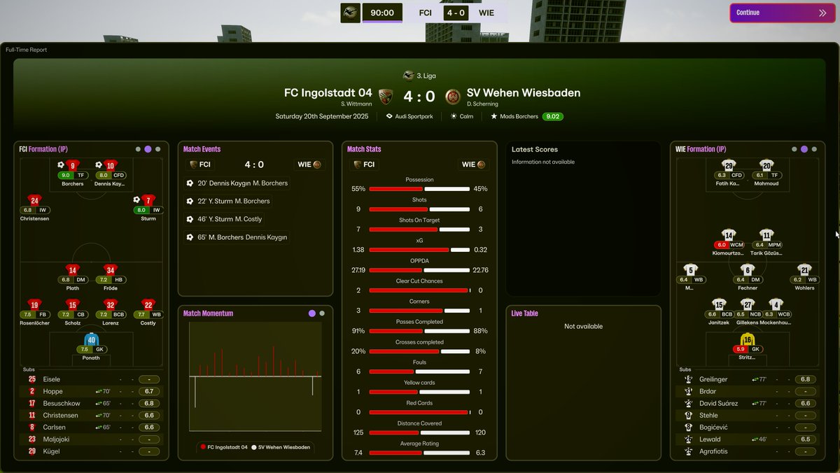 #FM26 This game has issues yes, the devs are definitely listening. I have been asking for a way to watch highlights in replay mode with a scrubber and they not only gave us that, they also have FORMATIONS the opposition use. Now we can go to ANY match.  Big Thumbs up!