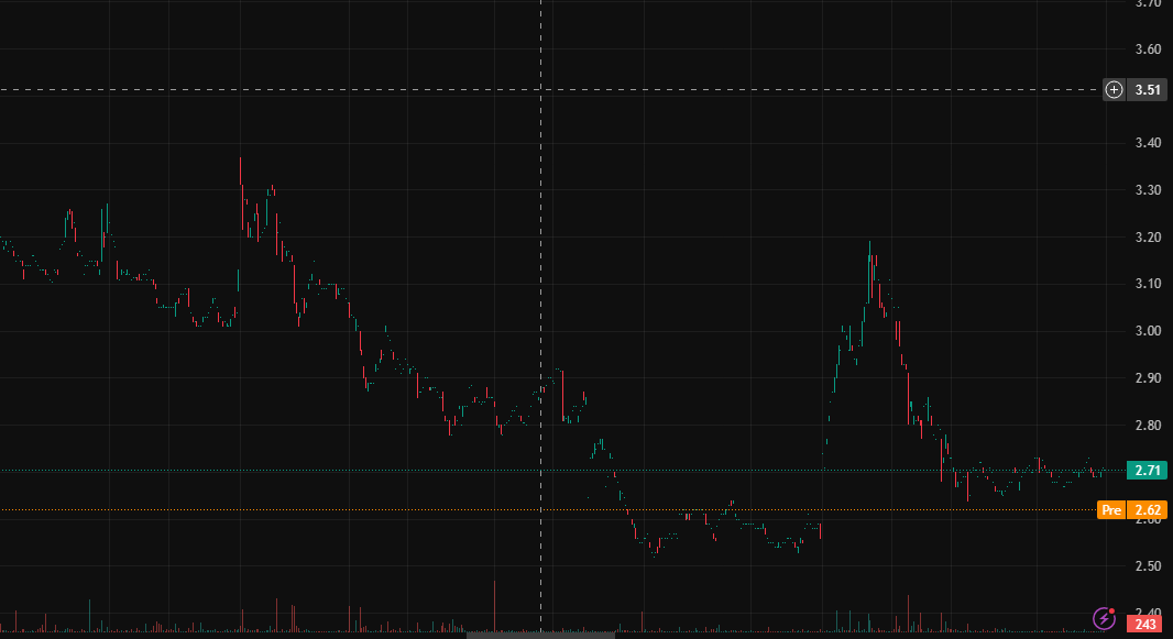 KyleMIX1015's tweet photo. 🚀 $PMI shattered resistance with heavy volume! 📷 RSI screamed past bullish levels while chart patterns danced to new highs. Momentum magic! https://t.co/LhagrcuRw3