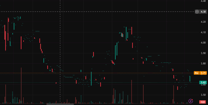 KyleMIX1015's tweet photo. 🚀 $MKZR powered through resistance with a monster volume spike! 📷 RSI hit overbought but this chart screams MOMENTUM! 📷📷 https://t.co/NTcYPMloTt