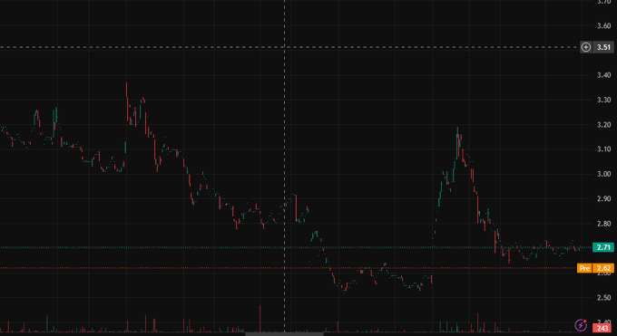 __J2's tweet photo. 🚀 $PMI shattered resistance with heavy volume! 📷 RSI screamed past bullish levels while chart patterns danced to new highs. Momentum magic! https://t.co/b5SIzNQEtb