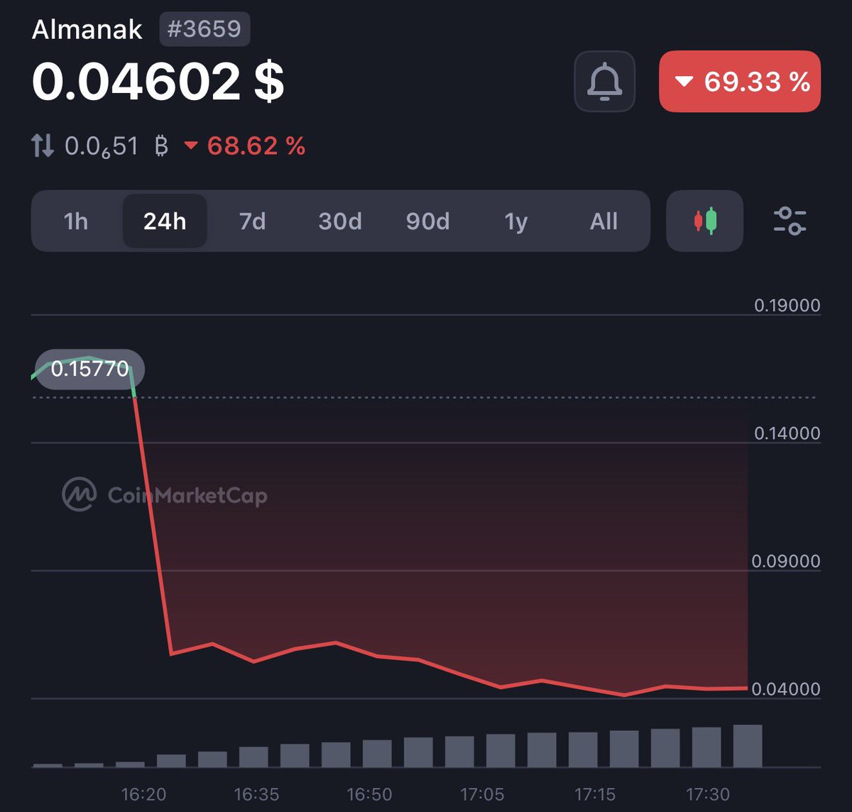 wale.moca 🐳 tweet media