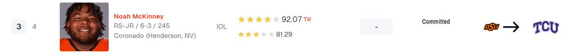 Interesting Name here...

Noah McKinney is currently the best OL in the portal he committed to Briles and Clements at TCU 

Would be interesting to see if he follows them here would be an instant starter at one of the Guard positions
