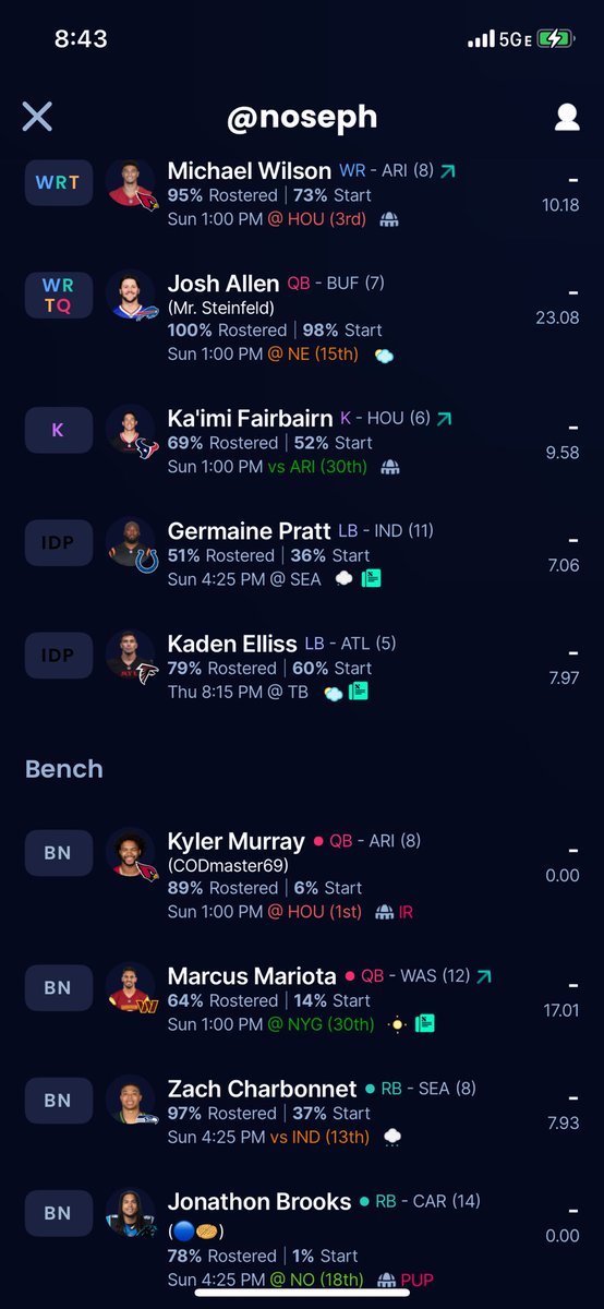 COUNTDOWNFFL's tweet photo. Playoff Preview: #3 seed Noah 8-6 2nd PF 4th PA
Noah has been the scariest team over the last two years after taking over the roster in ‘21. This year he was riddled with injuries. His depth has just roster still as one of the top teams but one more injury could spell trouble. https://t.co/tIZ2oz7BHm