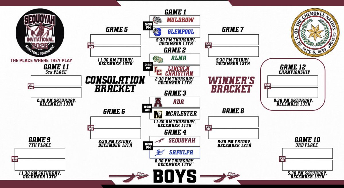 ChieftainAth's tweet photo. 🏀 Tahl. Sequoyah Tournament

Girls and Boys Bracket‼️

🗓️ December 11-13th

📍17091 S. Muskogee Ave | Tahlequah, OK

🎒clear bag policy

#ONAMISSION | #chieftainstrong https://t.co/guBsNSHIQR