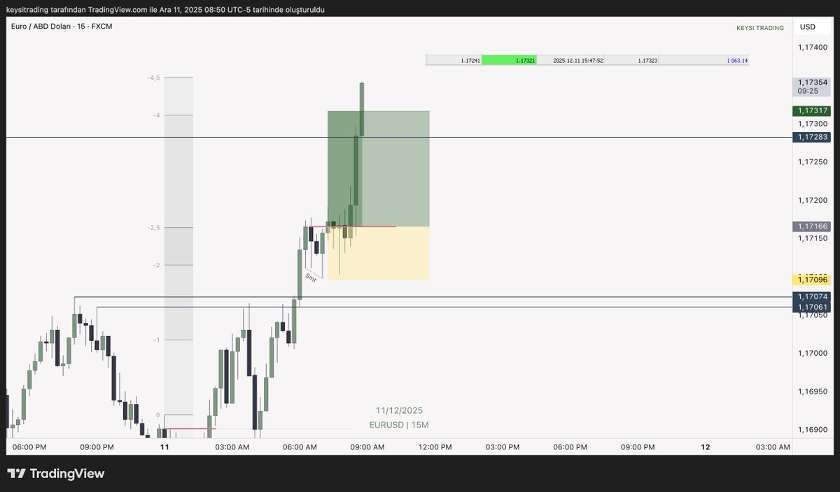 Eurusd execution - full tp.
