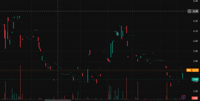celestelestee's tweet photo. 🚀 $MKZR powered through resistance with a monster volume spike! 📷 RSI hit overbought but this chart screams MOMENTUM! 📷📷  ✨ https://t.co/HdUPIwl4FJ