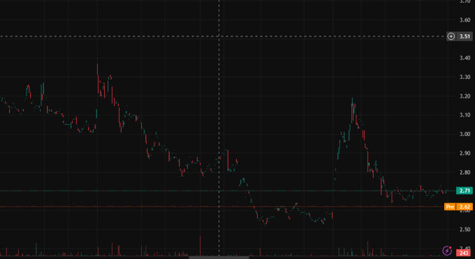 celestelestee's tweet photo. 🚀 $PMI shattered resistance with heavy volume! 📷 RSI screamed past bullish levels while chart patterns danced to new highs. Momentum magic! https://t.co/L5f1AF1Zim