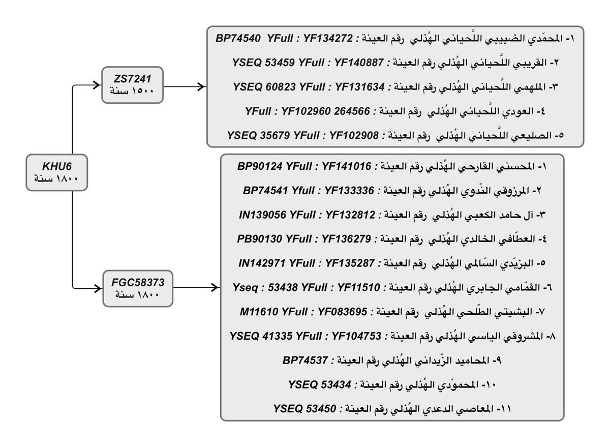 القناص | FGC7 tweet media