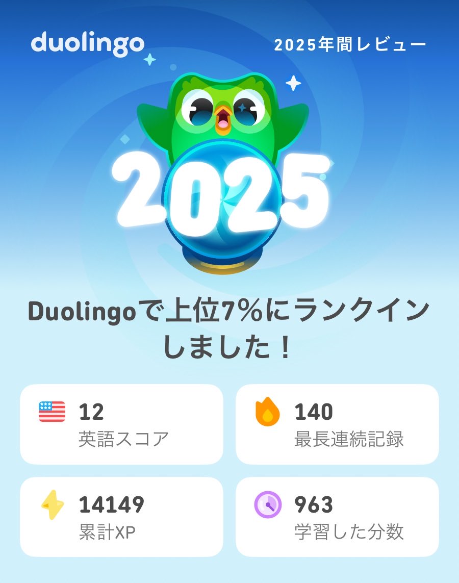 km03281's tweet photo. 2025年のDuolingoの学習記録が出たよ！もうチェックした？  #Duolingo365 https://t.co/xhlHprfubE