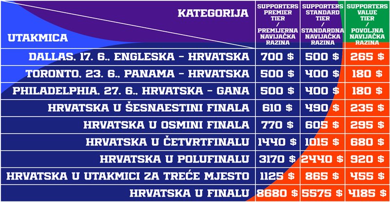 クロアチアサッカー協会がサポーターチケット(ST)の価格を公開