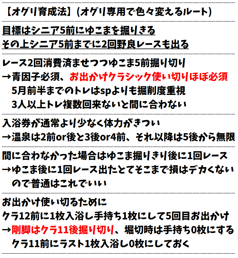 tanaka_ksuke's tweet photo. オグリキャップの掘削ルート育成ルートまとめです↓
オグリはかなり厳し目な上、上振れ前提にしないと野良レース2回を早め消化出来ない
2枚目の画像のもともと後回しルートのが安定すると思います
まだオグリの最適ルート出てくる事を期待

配信もしていますので質問等はそこでも大歓迎です https://t.co/HCproV3zZp