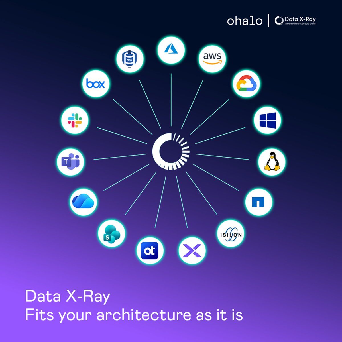 Ohalo Limited tweet media