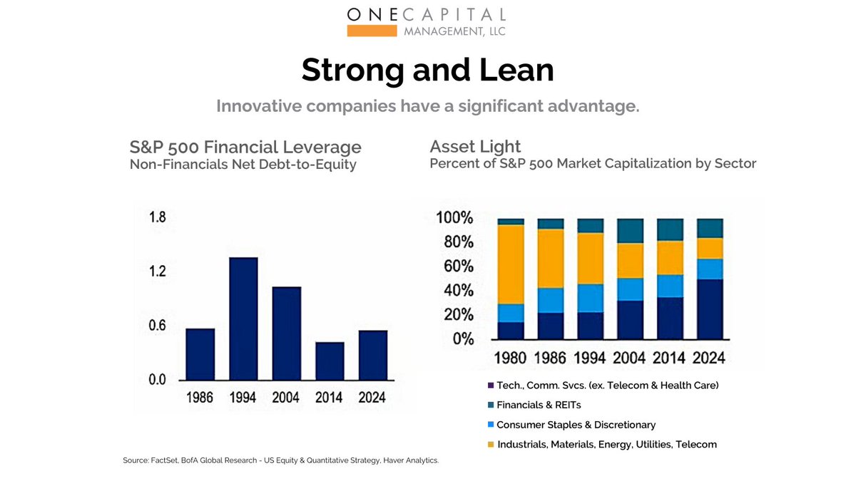 One Capital Management tweet media