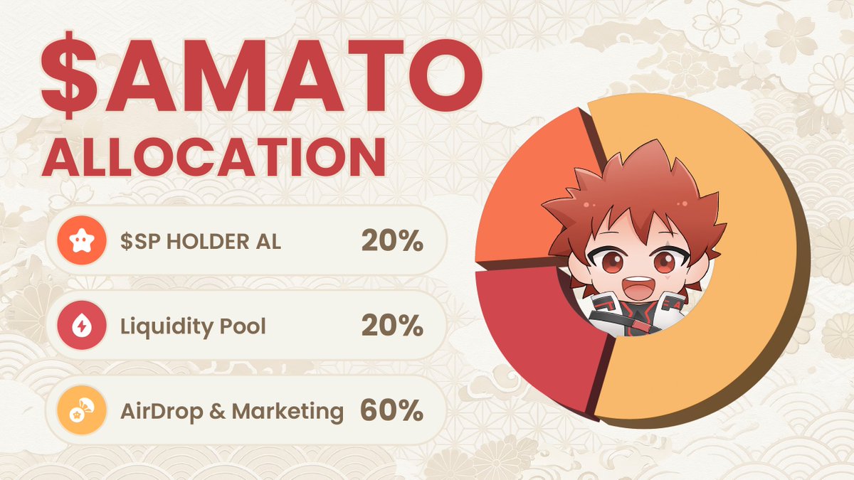 AMATO tweet media