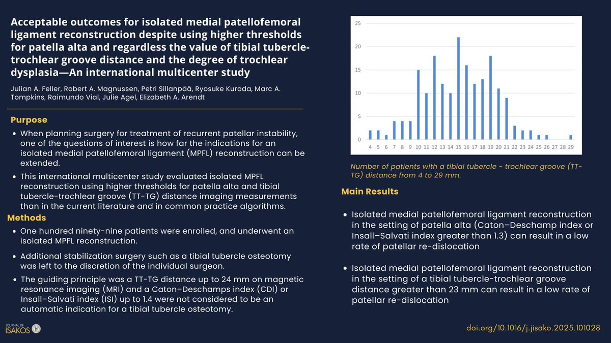Journal of ISAKOS tweet media