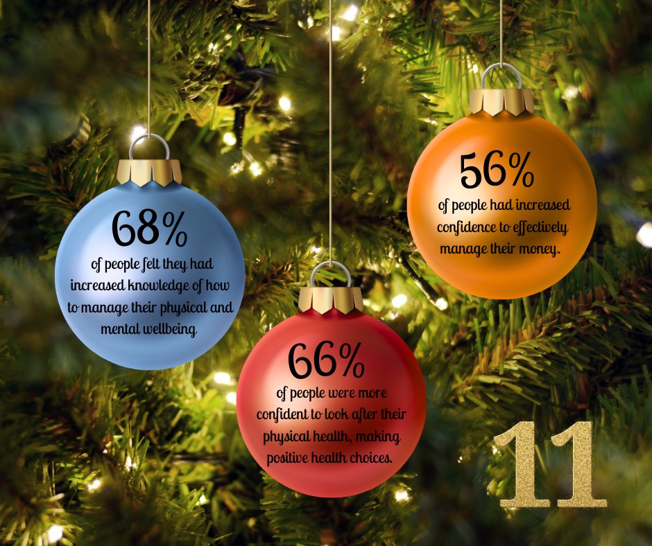 PerennialGRBS's tweet image. ✨Day 11 recognises the incredible work of our Helpline &amp;amp; Casework Team. 

100s of people contacted us this year for advice, info and support, and after casework support many felt more confident with their wellbeing, health and money.

🔗 perennial.org.uk/ways-we-help/
#PerennialHelps