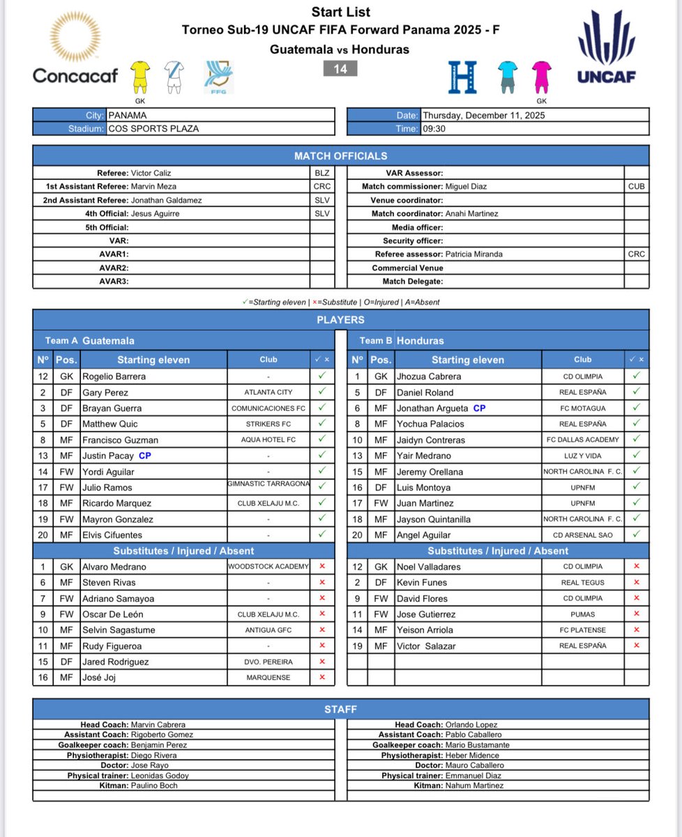 uncaf's tweet image. Alineaciones del partido por el Tercer Lugar 🥉 Guatemala 🇬🇹 🆚 Honduras 🇭🇳 Torneo Sub-19 masculino UNCAF FIFA FORWARD