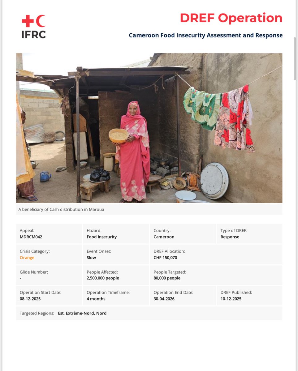 AdeshTripathee's tweet photo. As food insecurity rises in Cameroon, the IFRC has mobilized its #IFRCDREF to support @CroixRougeCam in initiating quick humanitarian interventions and conducting in-depth community assessments to scale up our response and strengthen resilience efforts.
https://t.co/Usks9c3LX1 https://t.co/RdPnnJbeuO