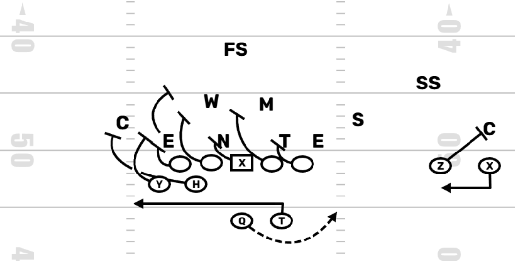 𝙲𝚘𝚊𝚌𝚑 𝙸𝚊𝚗 𝚃𝚊𝚝𝚞𝚖 🏈 tweet media