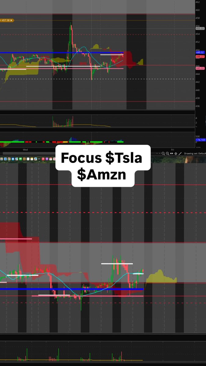 ConcoreTrading's tweet image. Let’s get it $Amzn 234 🎯
Want to see $tsla hold 453.82