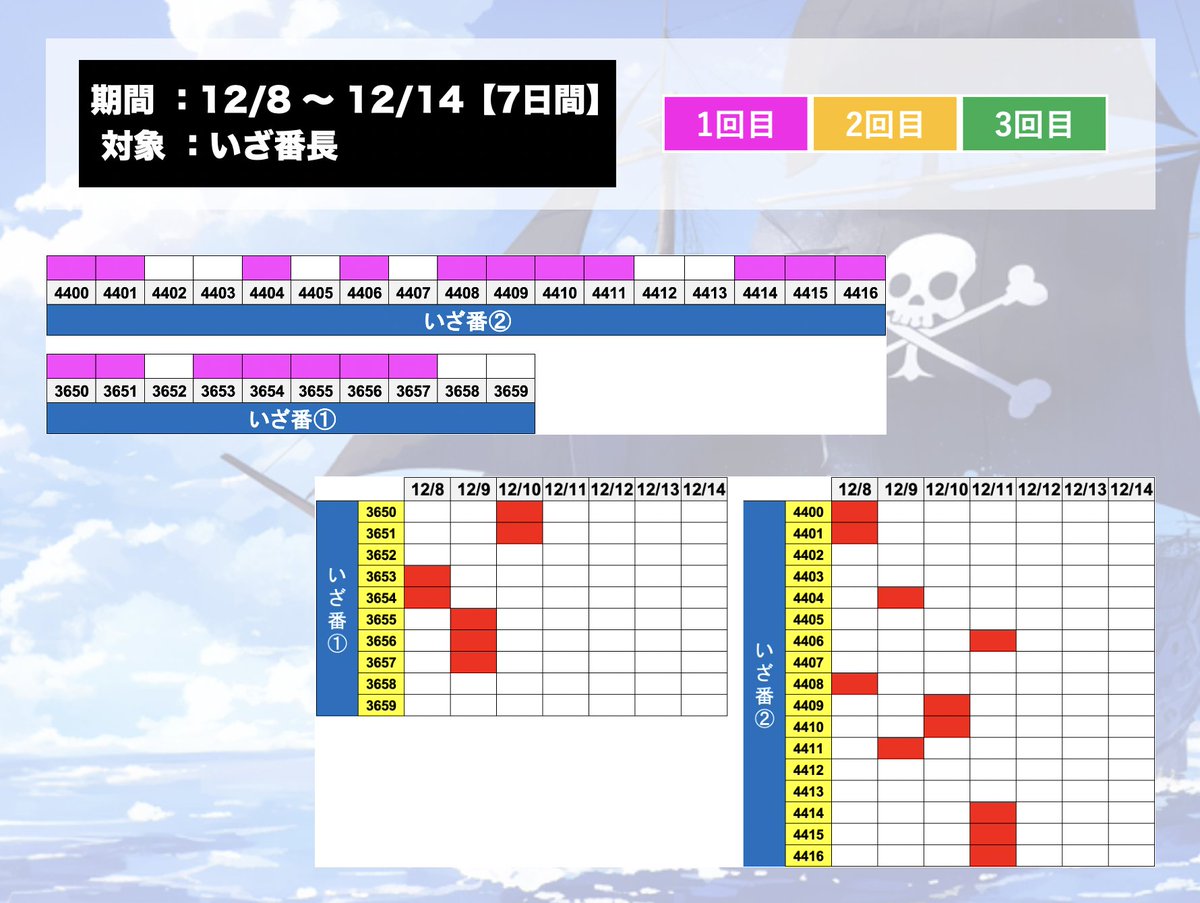 🔻12/8〜12/14 12/12 🏴‍☠️SUPER CONCORDE 🔷7日間の航海(5日目
