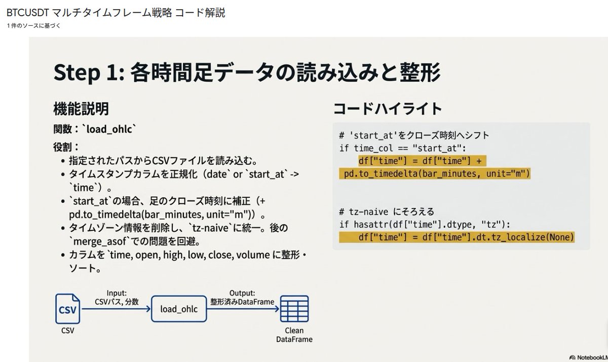 NotebookLM活用術：AIコードのドキュメント化】 OpenAI Codexに書かせ