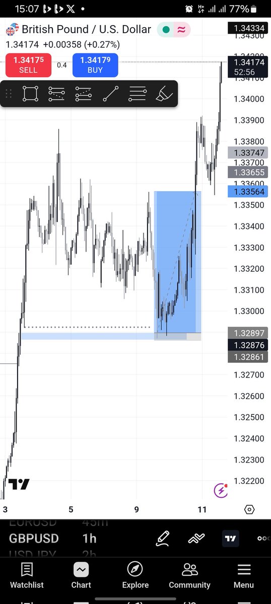 non_emman's tweet photo. GBPUSD
POI on 5min tf
BOS
Liquidity/Inducement https://t.co/hzvSISySIu