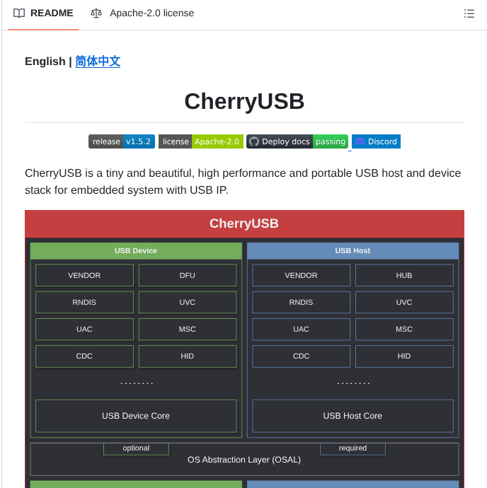 tom_doerr's tweet image. Portable USB host and device stack for embedded systems

github.com/cherry-embedde…
