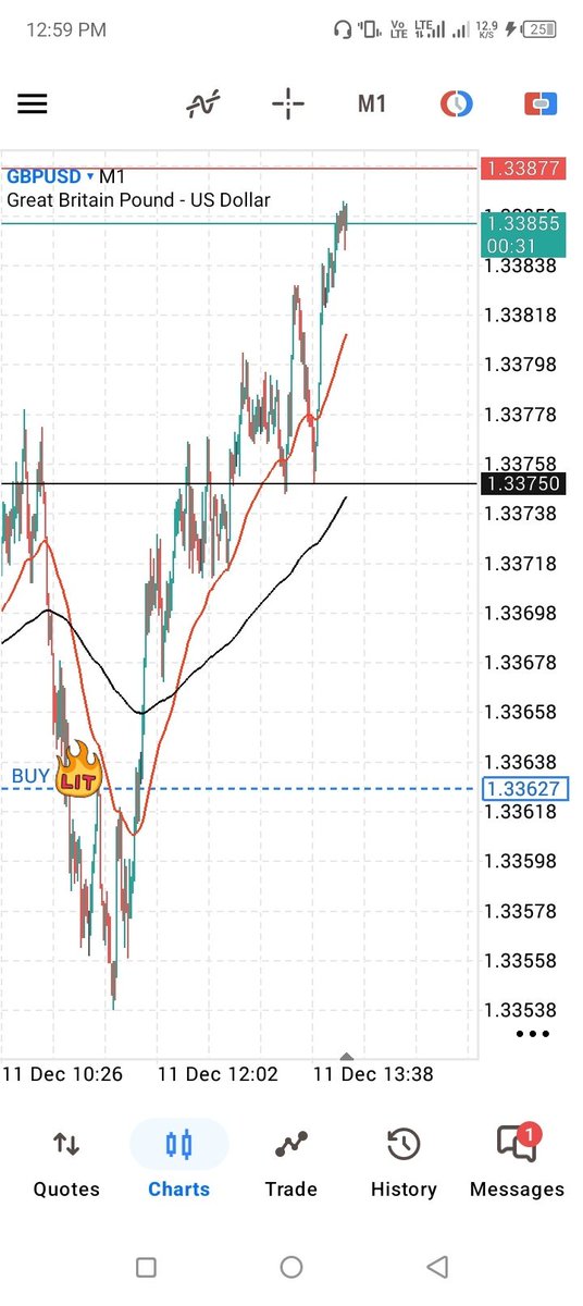 $GBPUSD
My name is Bonafide I trade Big bank secret strategy 
Printing money in the financial markets is my hubby.