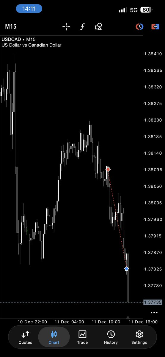 $USDCAD