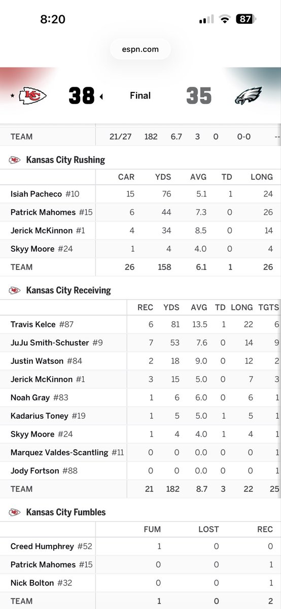 jplsw's tweet photo. Went back a little more than 3 years. But I see a lot of guys in this passing offense that got developed right here in KC. I know you just want engagement, but cmon dude. https://t.co/dxt1C6yfck