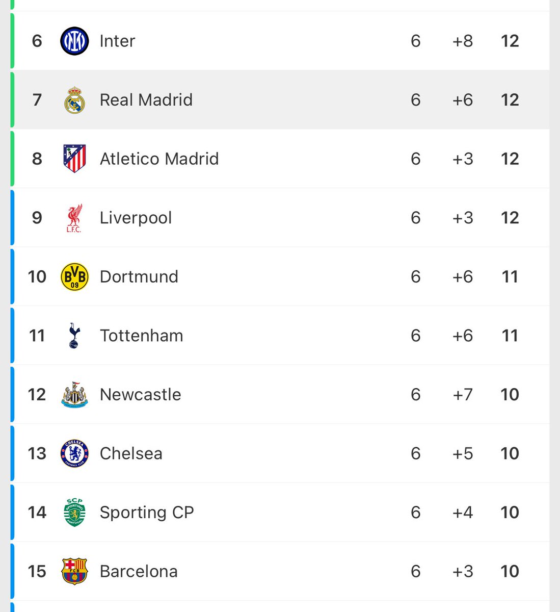 RmaDonyfc's tweet image. Look at where the dogs barking are at….🤣