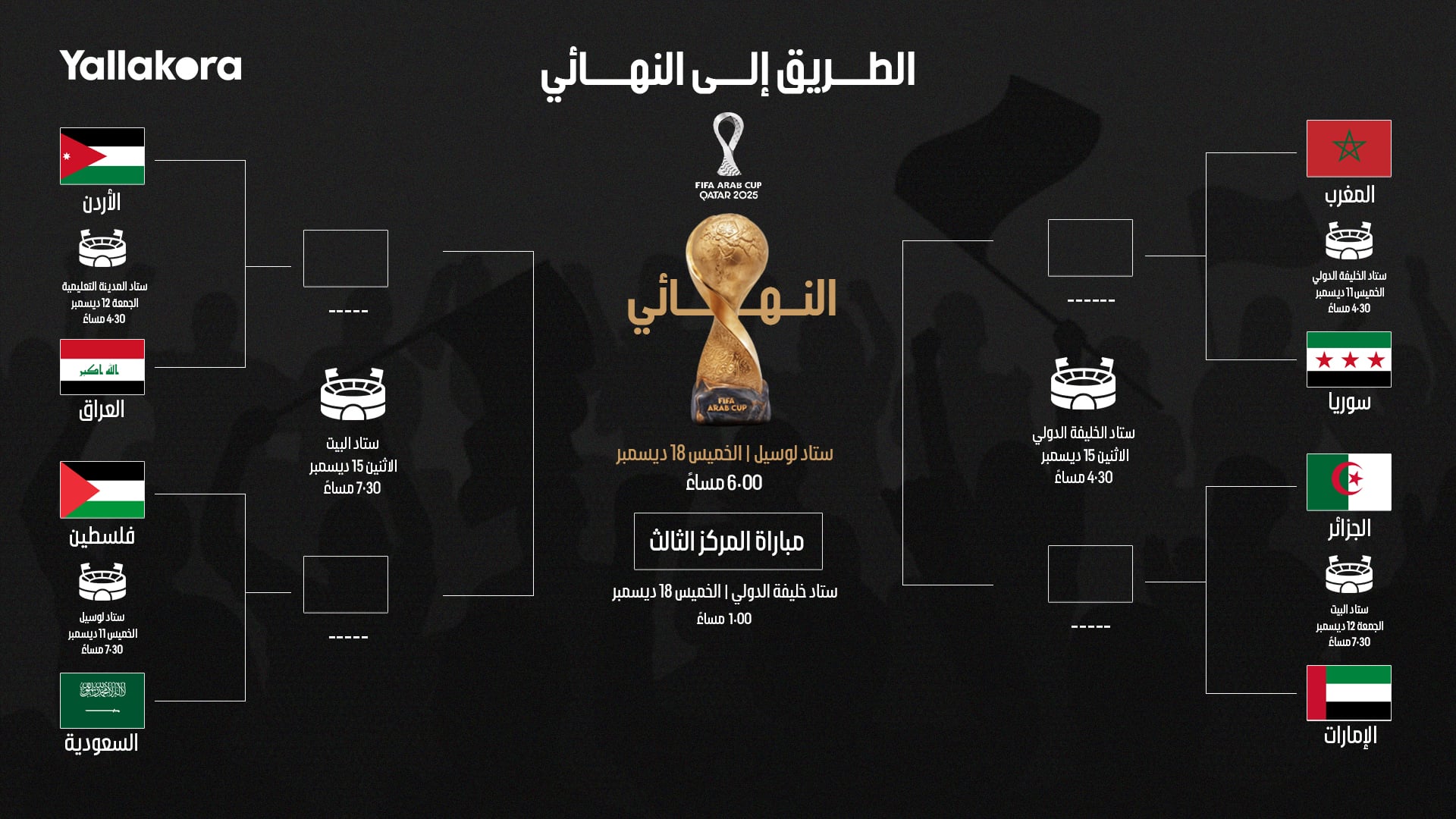 نذكركم بالطريق إلى كأس العرب 2025 