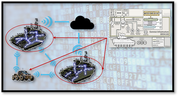 U.S. Army DEVCOM Ground Vehicle Systems Center tweet media