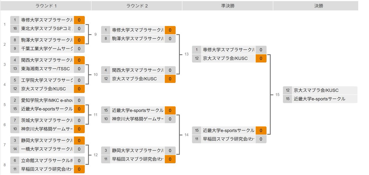 【スマサーリーグ決勝】

12月18日(木)22:00から
京大スマブラ会/KUSC VS 近畿大学e-sportsサークルの決勝戦を行います！
皆様のご声援をよろしくお願いします！！