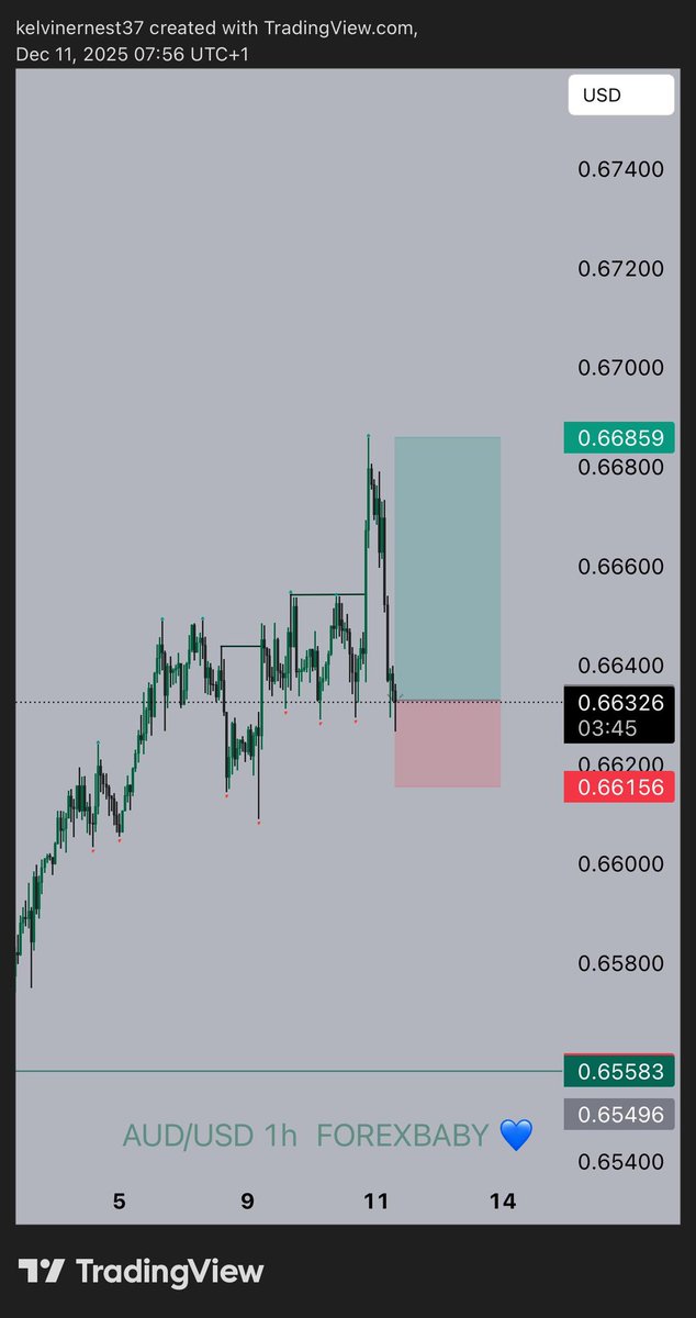 akalith_1's tweet photo. First official post of my trading journey 
Will be using this account to document all my trades and journey 
Y’all wish me luck 💆🏾‍♂️
#ForexTrading https://t.co/I9NQjJBGoV