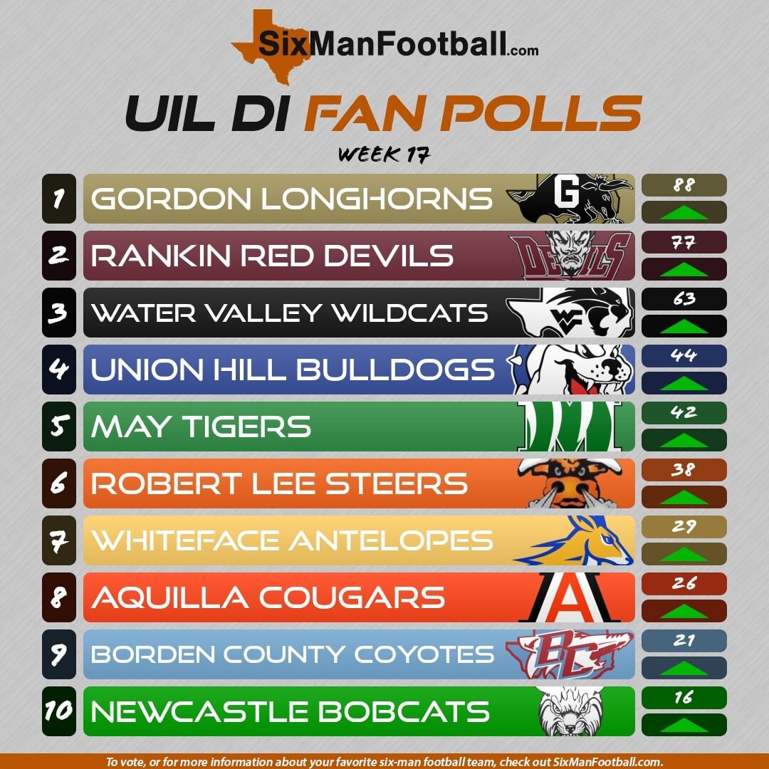 SixManFootball.com tweet media
