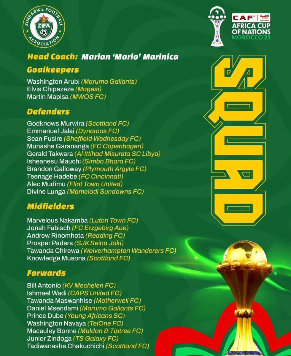 WARRIORS READY FOR AFCON

Super Mario, the Warriors gaffer, has finally unveiled the squad that will represent the nation in Rabat, Morocco this afternoon. After a rigorous screening process that saw more than fifty players trooping into camp at the start of the month, he has