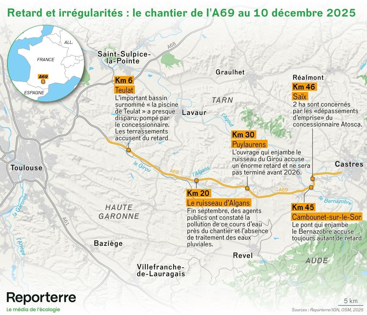 🔴ATOSCA (<a href="/NgeGroupe/">GROUPE NGE</a>) a été épinglé à plus de 60 reprises par la préfecture du Tarn pour irrégularités sur le chantier.

Le chantier de l'A69 est loin d'être fini. L'autoroute doit être annulée.