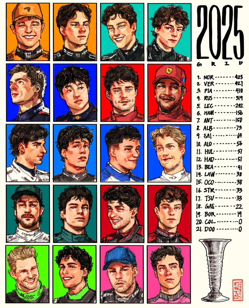 2025 f1 grid (jack doohan version + closeups in replies!)